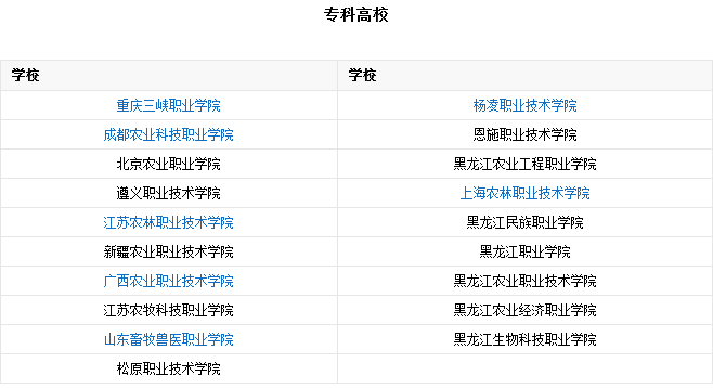 杨凌职业技术学院招聘（这个专业偏冷门）