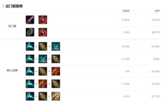 LOL：国服新攻略中心上线，大数据助你抢占先机