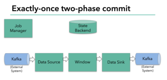 终于有人把Flink讲明白了，附阿里资深技术专家译Flink基础教程pdf