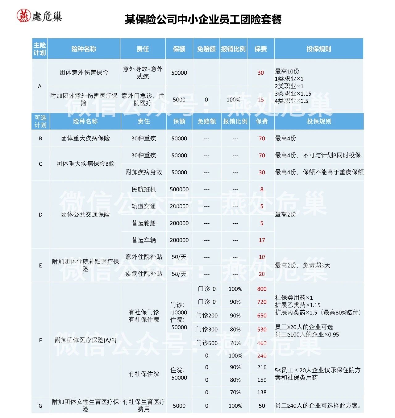 中国好老板都在给员工买的保险——企业补充医疗险