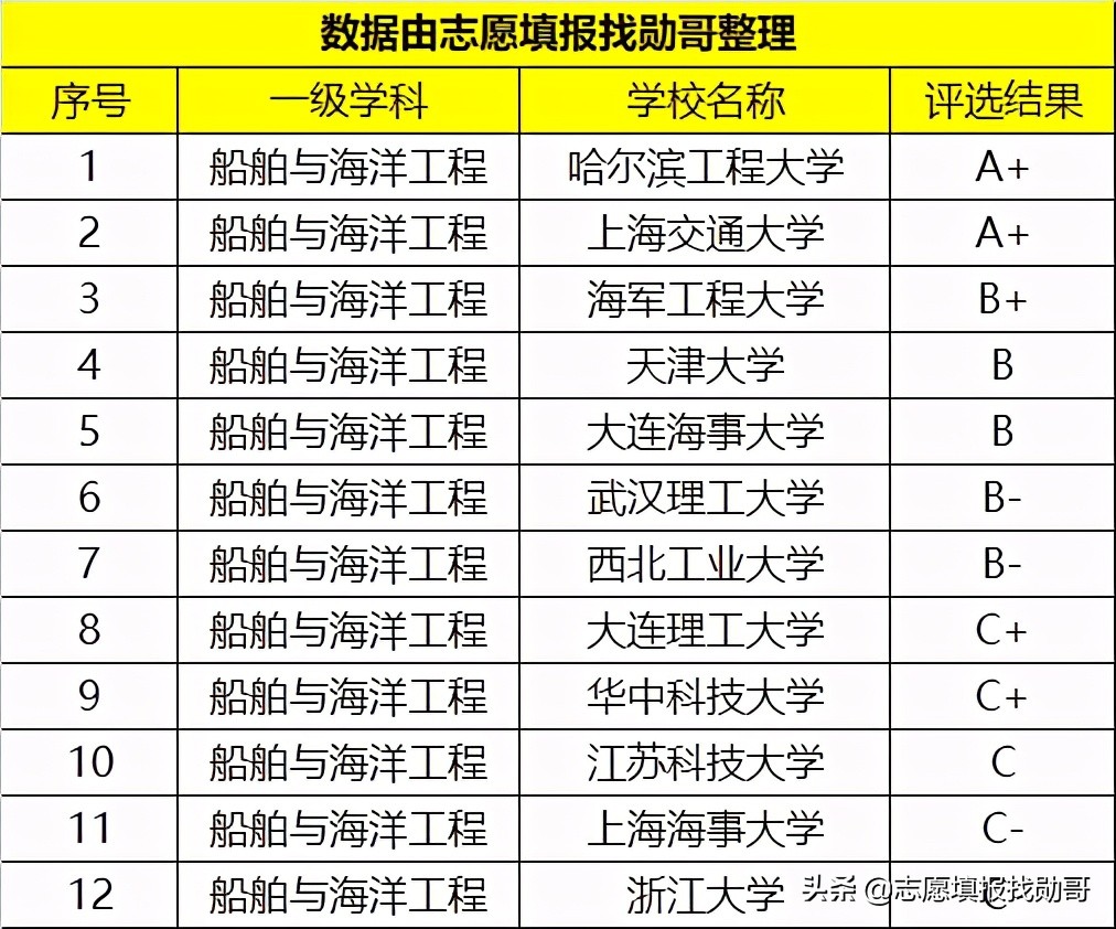 这所211大学“名声不响”，但顶尖学科全国第一，毕业生能进央企