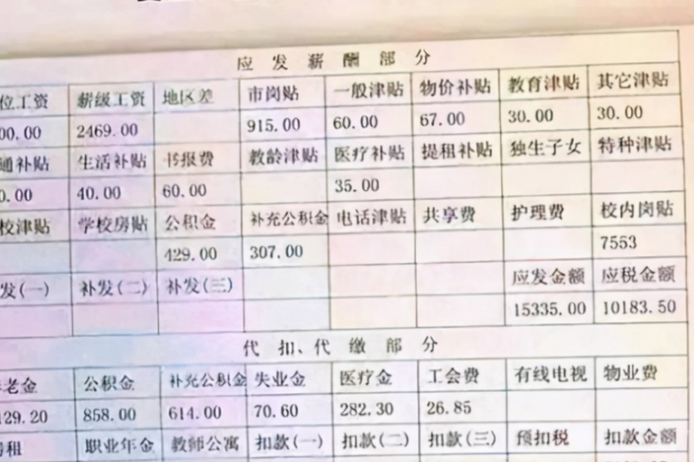 复旦大学教授“真实月薪”曝光，和想象的大有不同，引众人热议