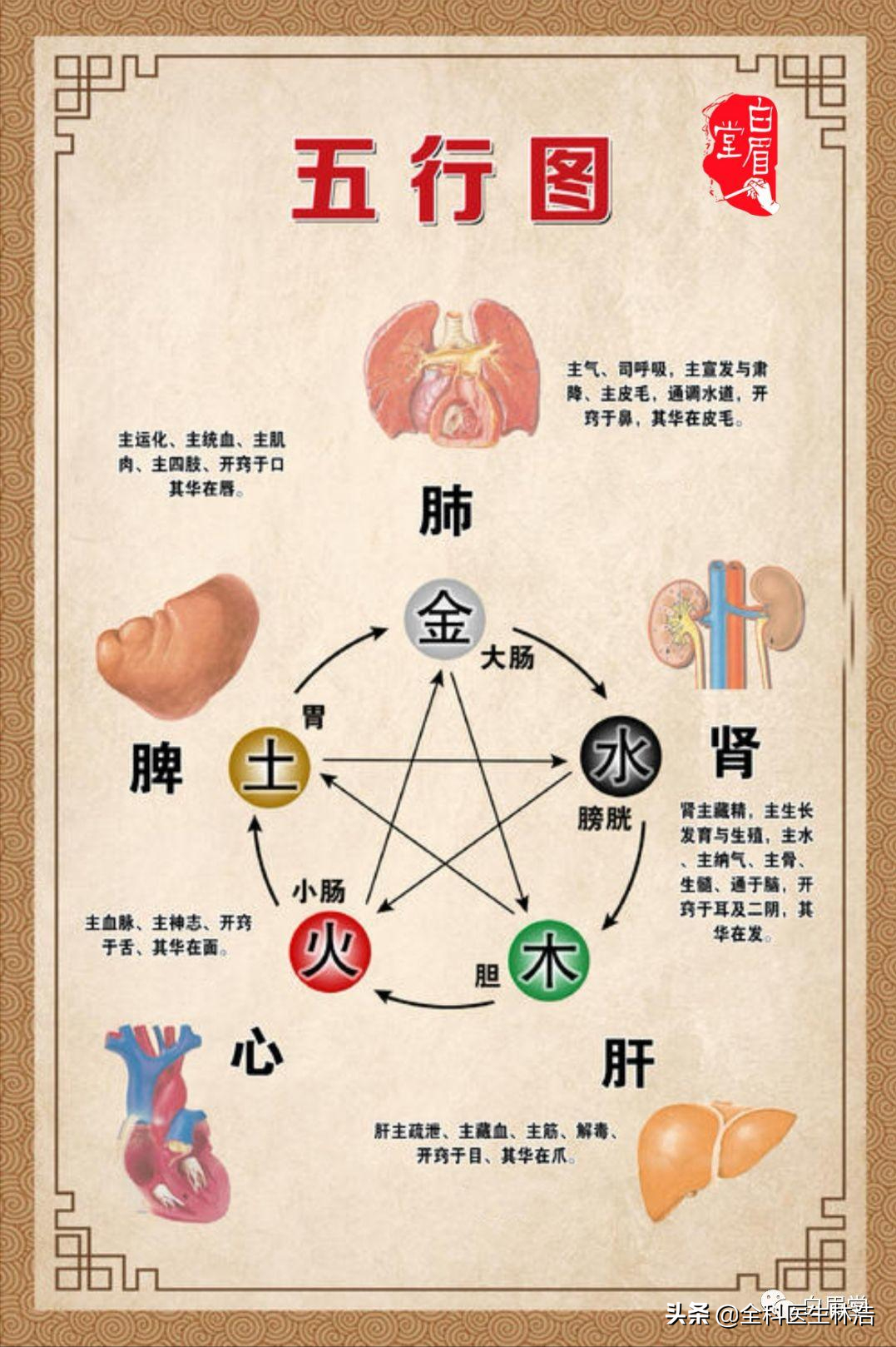 上火是小事不必太在意？医生指出：这五把“火”需要提高警惕