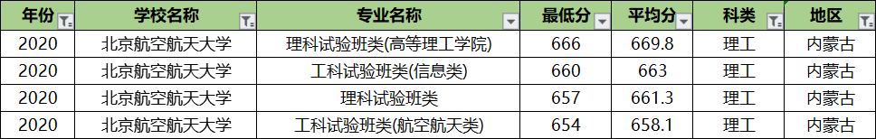 北京航空航天大学专业录取分排名：王牌专业反而垫底？没想到