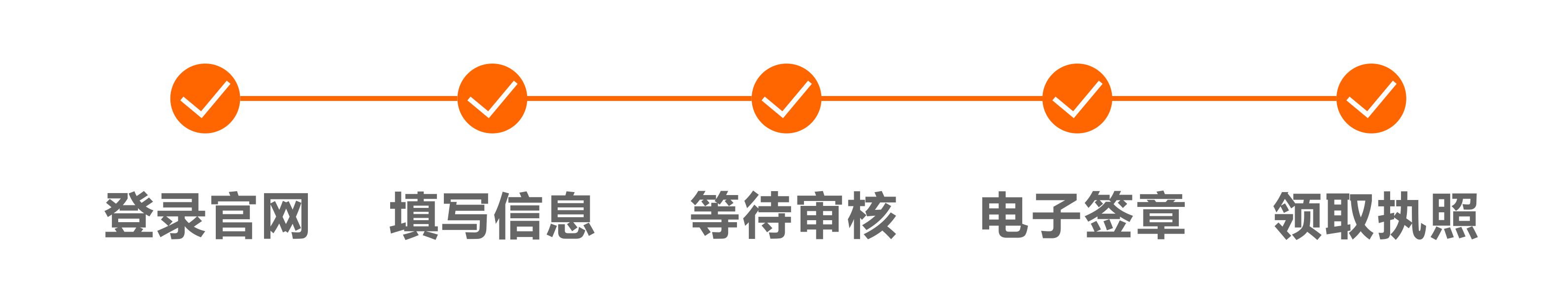 全国首家：网商云谷电商营业执照在线申报系统上线了