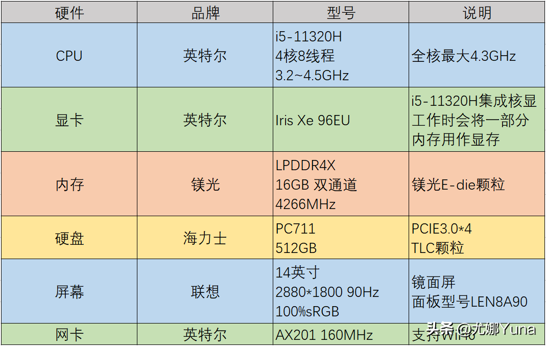 「评测」YOGA终结者？联想小新Pro14高刷版开箱测评