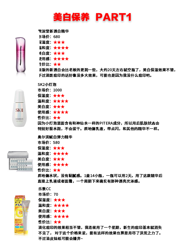 35款网红精华干货！从平价到贵妇，你想要的这里全都有