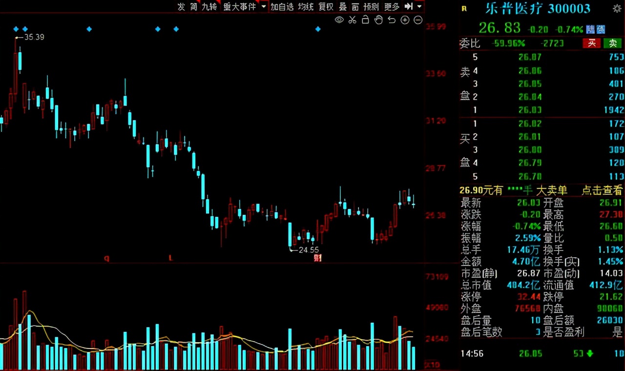 北向资金持股过节！31只绩优低估值股获“聪明资金”增仓比例居前