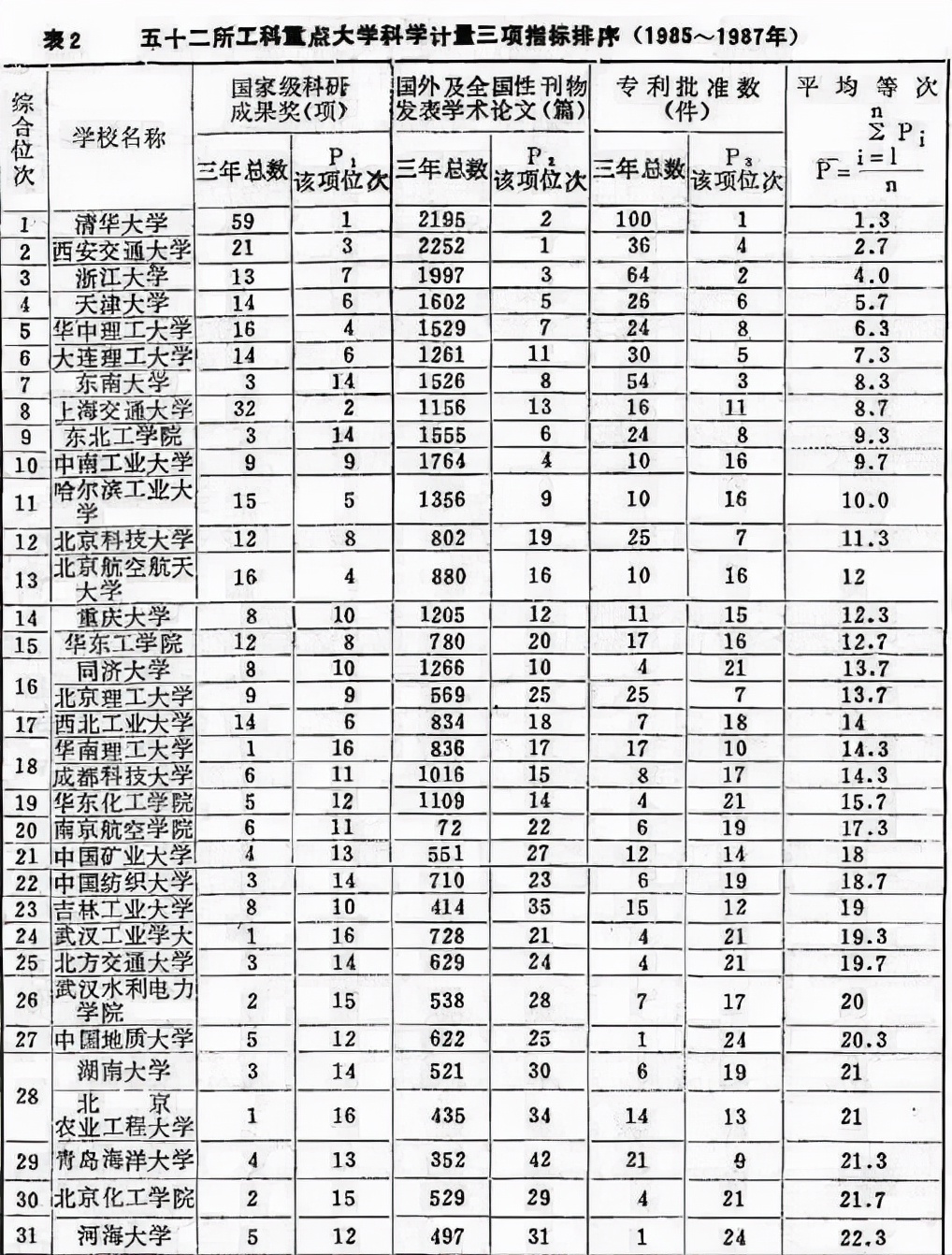 他用6年时间，让西安交大重现辉煌，功成身退时，上千人含泪送行