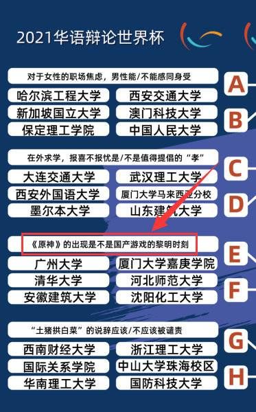 2018华语辩论世界杯辩题汇总(最近忽然火起来的华语辩论世界杯与《原神》相关辩题)