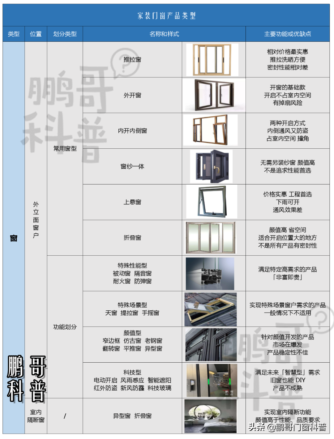 关于家里窗户设计，踩坑和避坑看这一篇