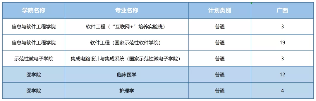 2021年电子科技大学各省招生计划及部分省市提档分数线汇总