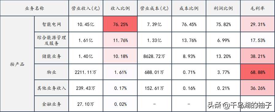 盘点未来极具潜力的六大充电桩龙头，万亿市场空间如何掘金？