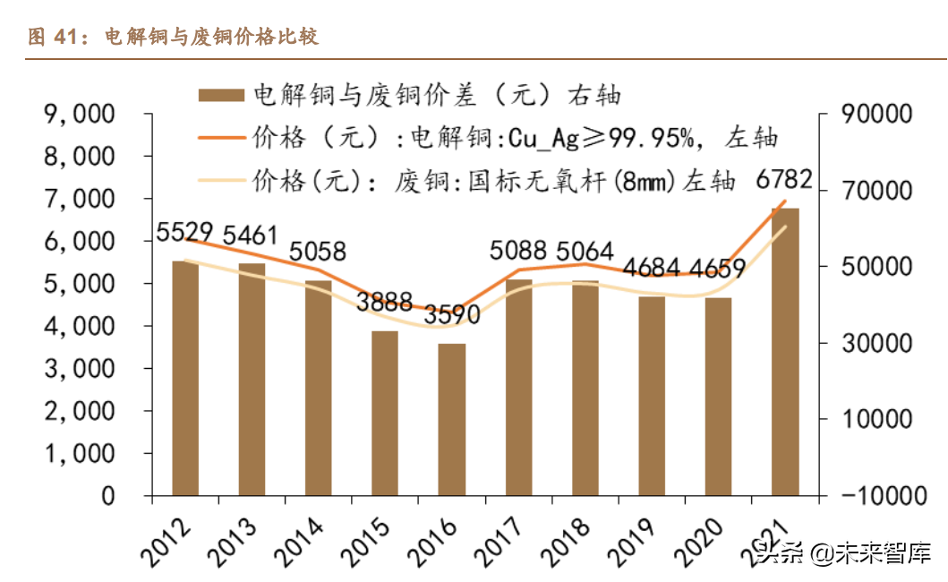 新能源汽车扁线电机专题报告：百倍市场空间，尽享双重红利