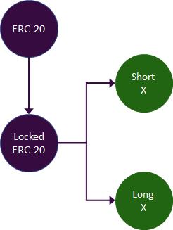 一文读懂DeFi 领域合成资产：基本概念、现有用例和未来机遇