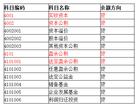 会计小白上岗必备！老会计分享：入门会计需要掌握的技能，收藏版