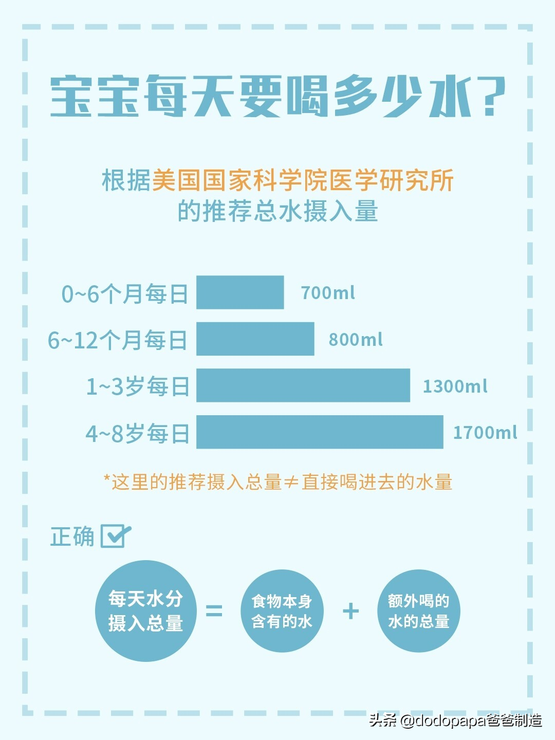 宝宝每天喝多少水？0-8岁儿童喝水量标准