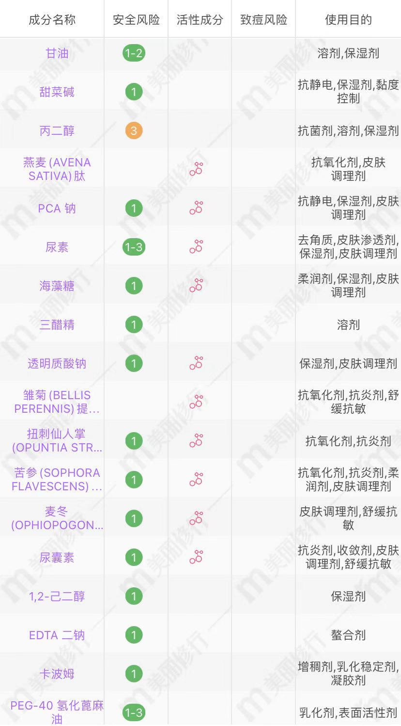 美肤宝、东方婵妆、百雀羚的4款套装，超适合40+以上的皮肤