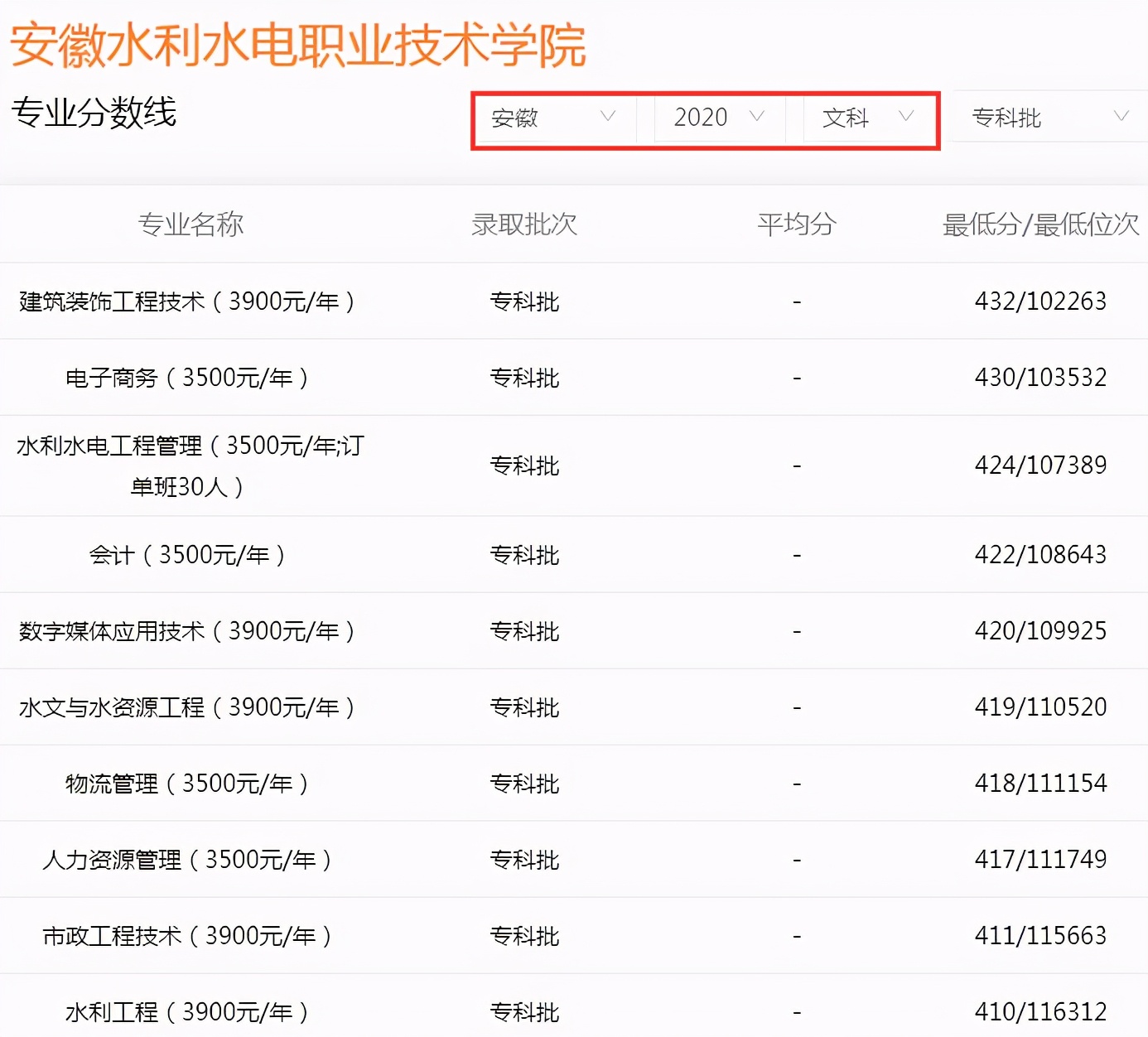 安徽3所专科学校，适合高考“低分捡漏”，能考上就赚了
