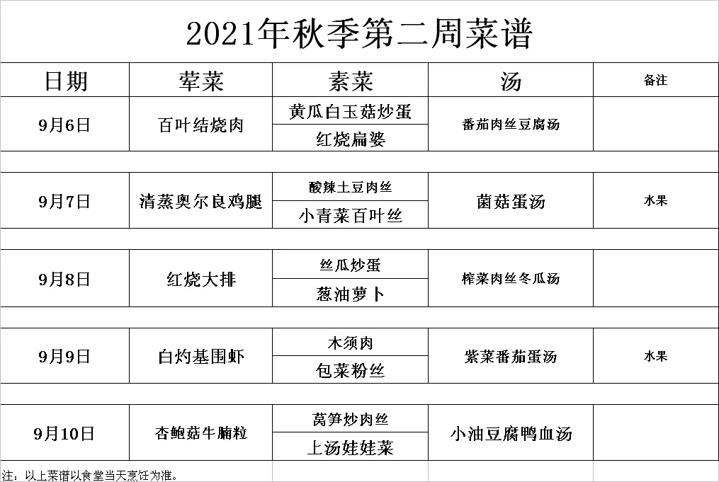 苏州21所学校一周食谱大曝光，真是馋哭了