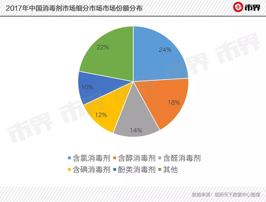 疫情之下，消毒液一瓶難求！國產(chǎn)品牌一夜走紅，但難以走遠(yuǎn)