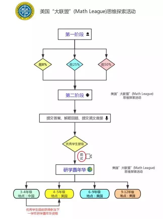 「2020小升初」原来还有这些“杯赛”活动值得参加