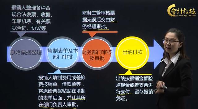 出纳小白必备！超详细出纳职业规划，让你有一个良好的开端