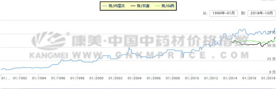 优质柴胡将受到市场的追捧