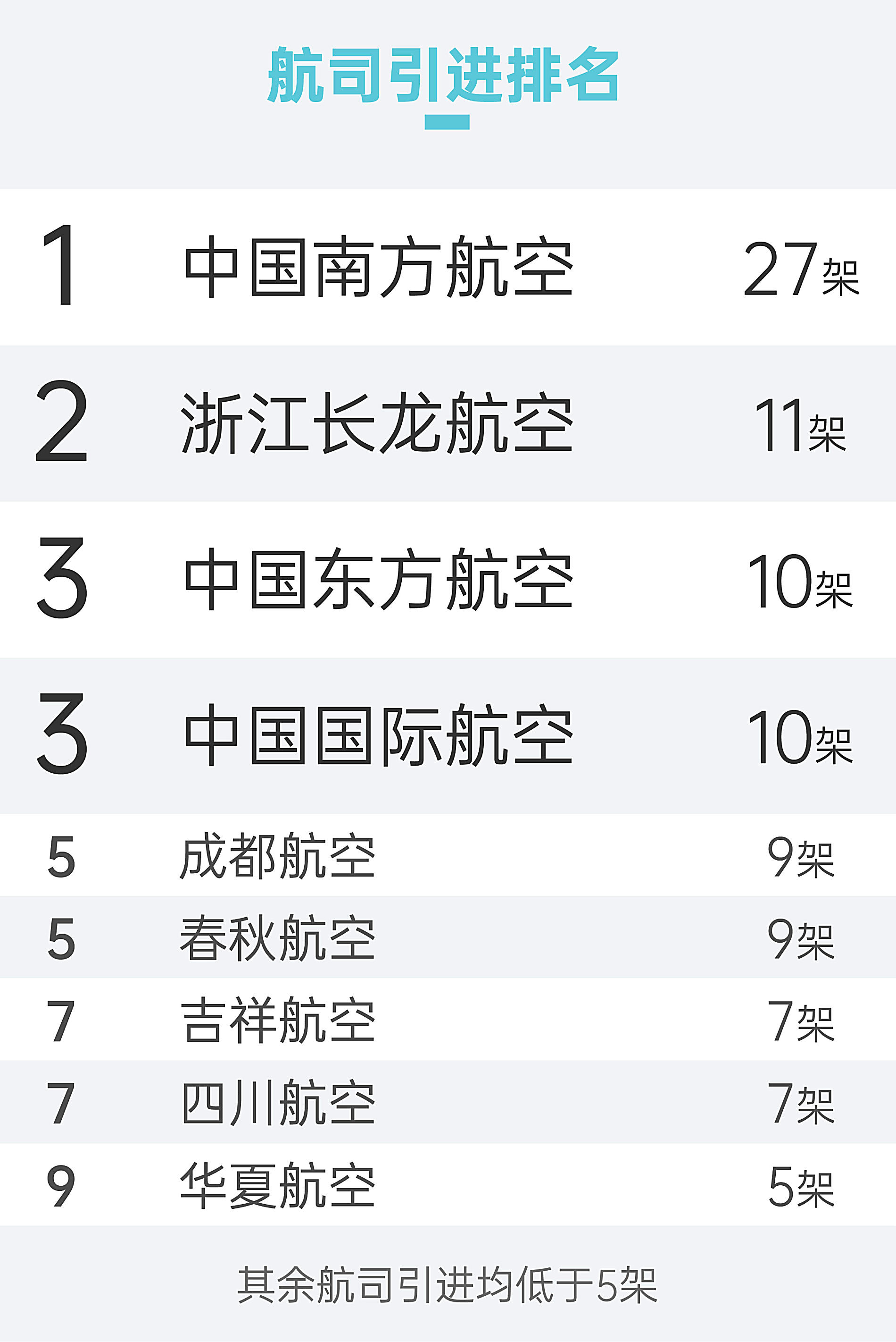 飞机注册号查询系统总结2020丨中国内地航空公司机队变化情况