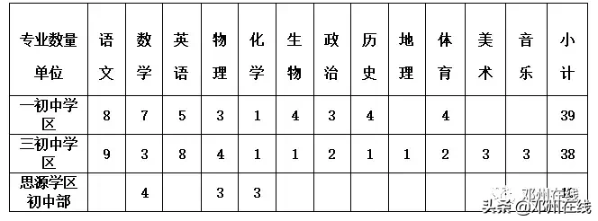 邓州市招聘信息（邓州计划公开招聘人事代理教师500名）