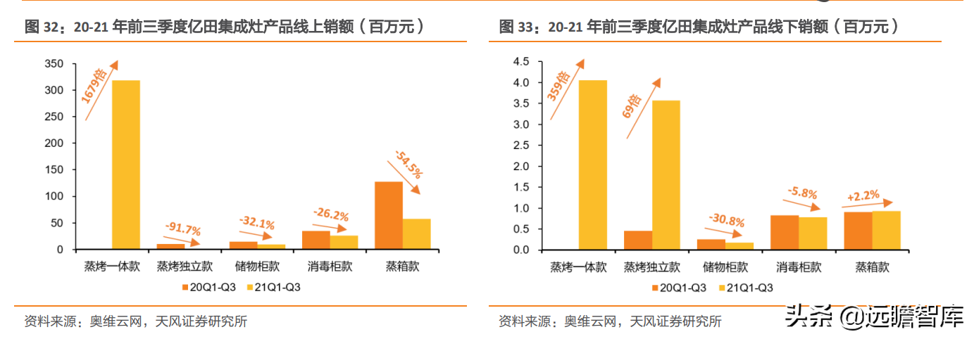 崛起的集成灶新贵：亿田智能，创始人集中持股，获建材KA巨头战投