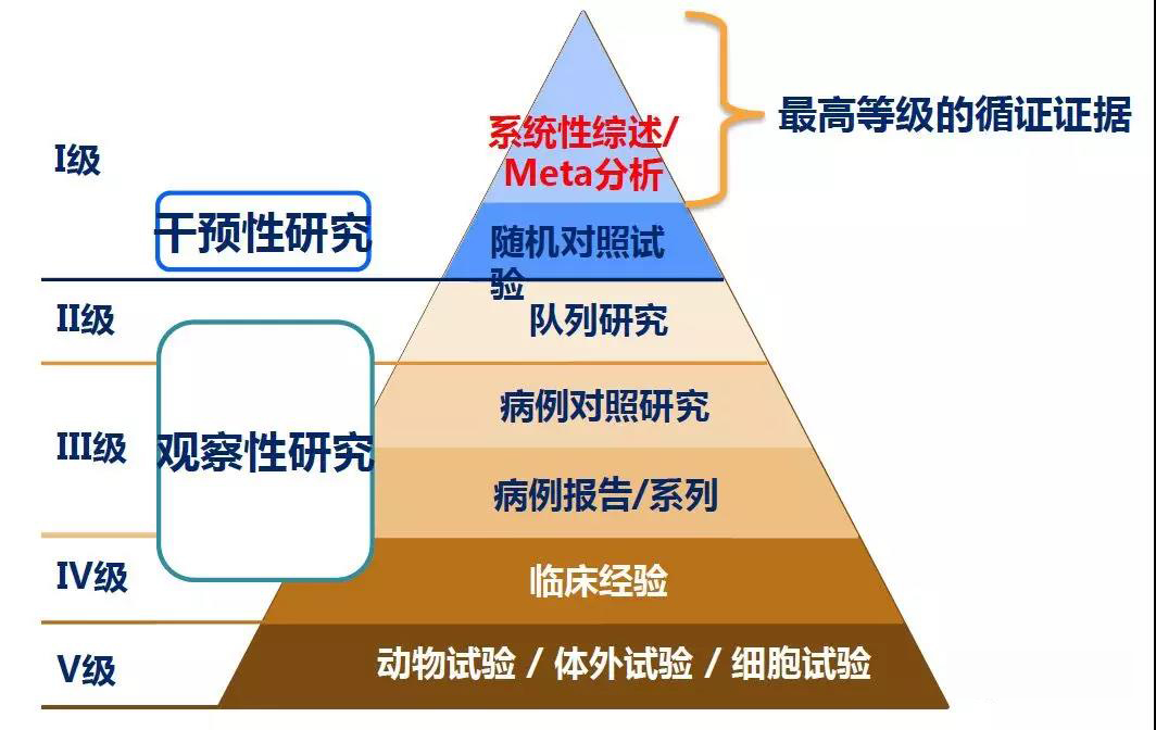 金水宝、百令胶囊等虫草制剂，到底能不能治肾病？