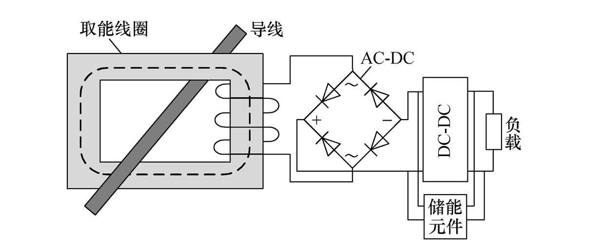 导线电磁感应取能在电网中的应用优势