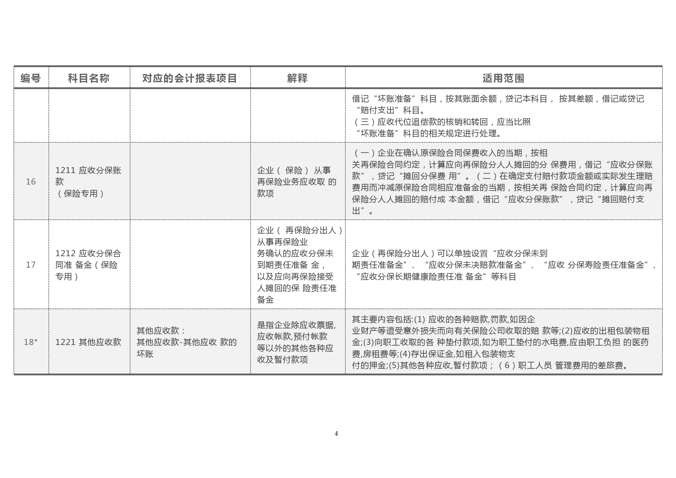 财务必知：新收入准则下，企业三大财务报表如何编制？