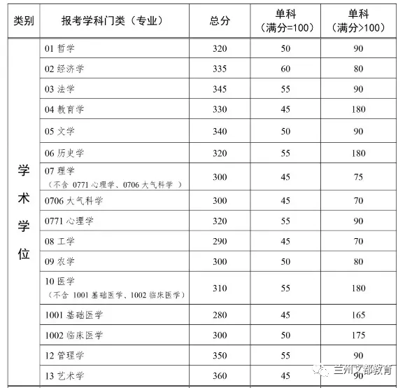 名校近5年大数据丨中山大学