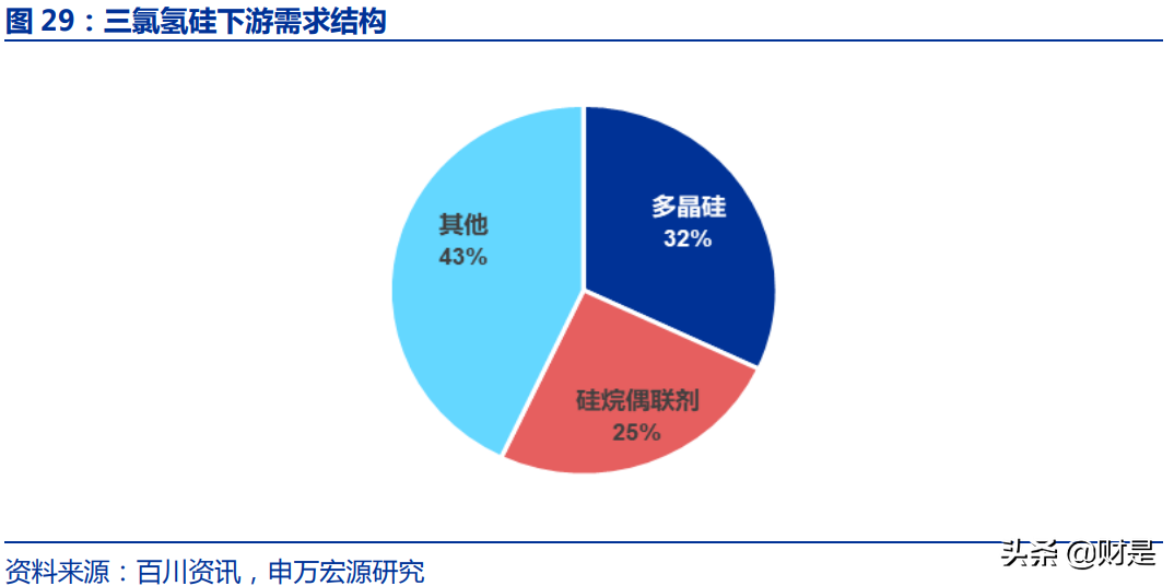 硅行业深度报告：供需结构共振，硅产业链景气有望持续上行