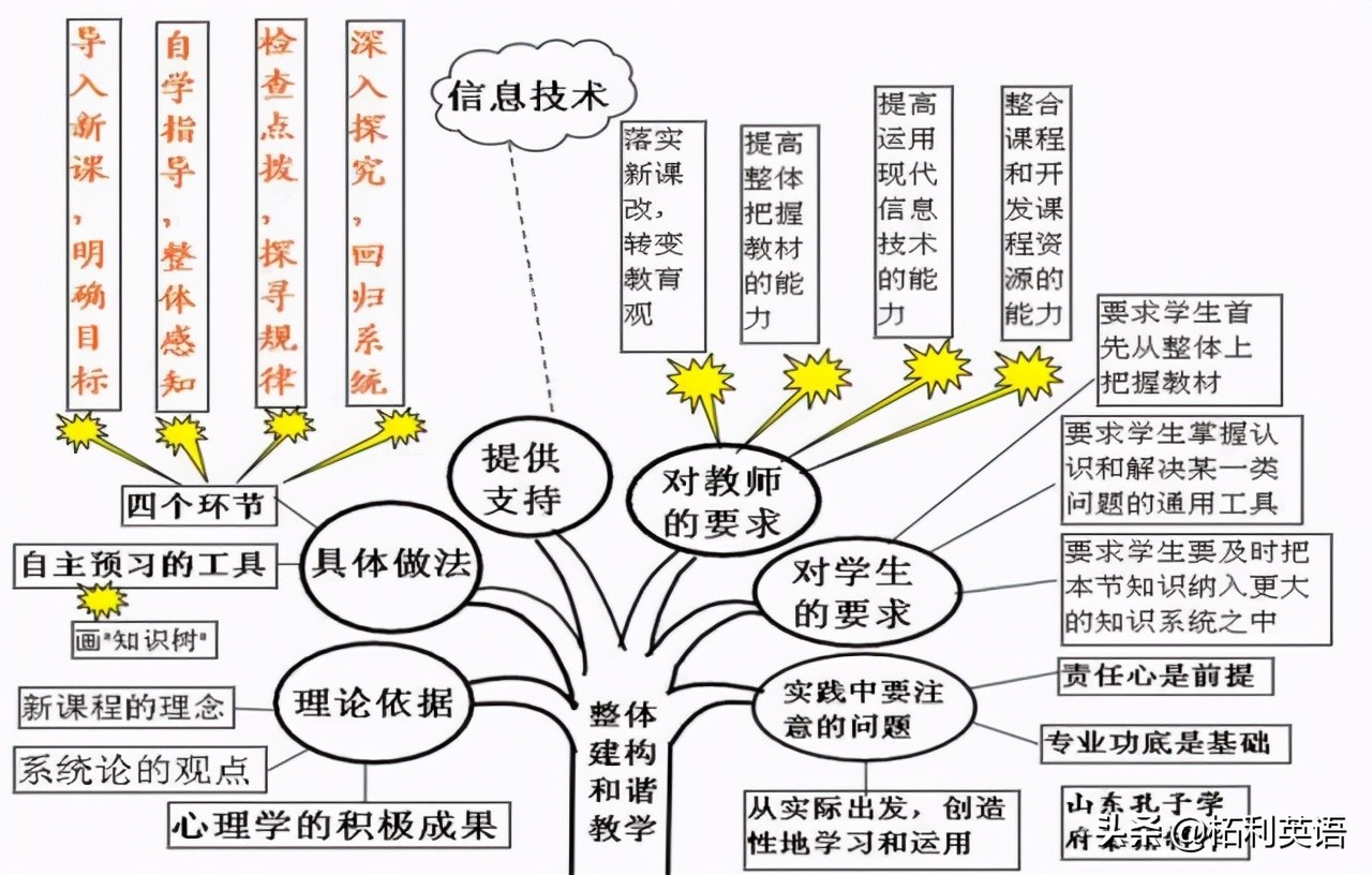 冠詞11. 數詞12. 代詞的分類13. 人稱代詞14. 物主代詞15.