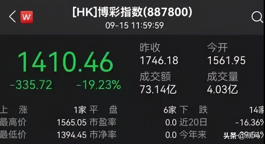 美团饿了么禁止强迫骑手注册为个体户；监管“清理”IPO对赌协议