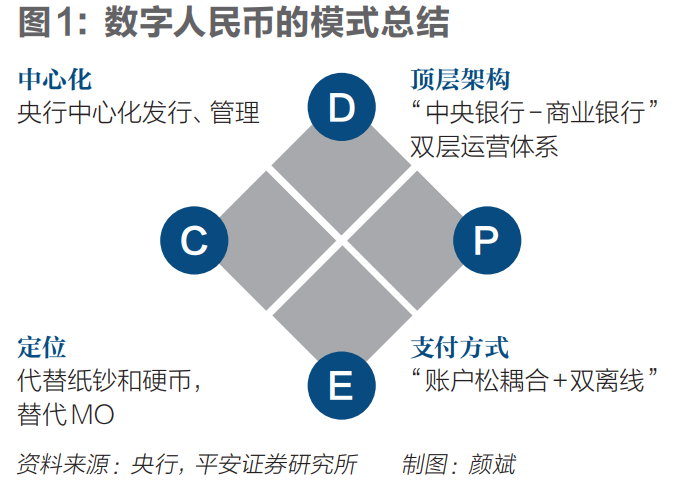 掘金数字人民币 |《财经》封面