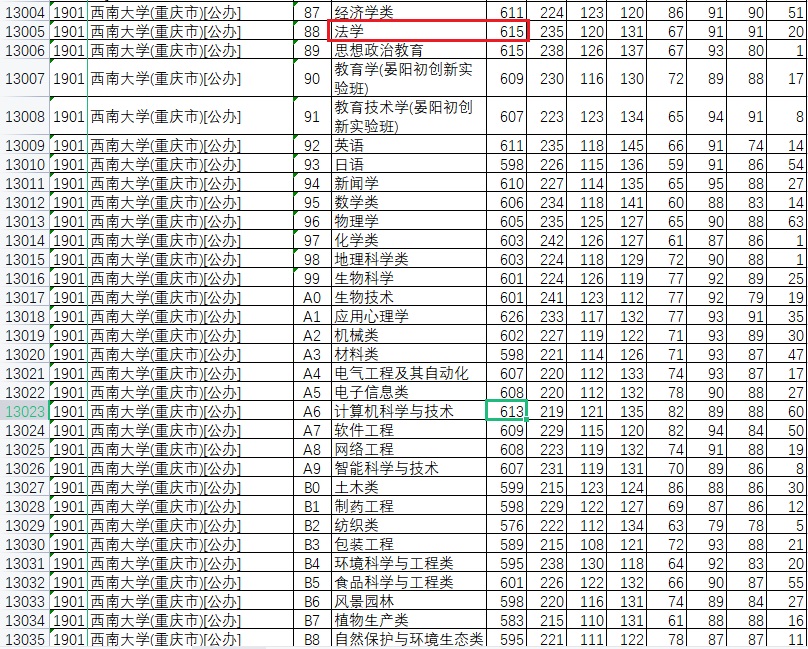 河北高考：计算机、医学、法学和会计最受热捧，选考历史要慎重