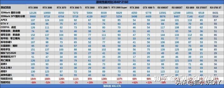 显卡算力表2021（2021新版显卡排行榜分享）