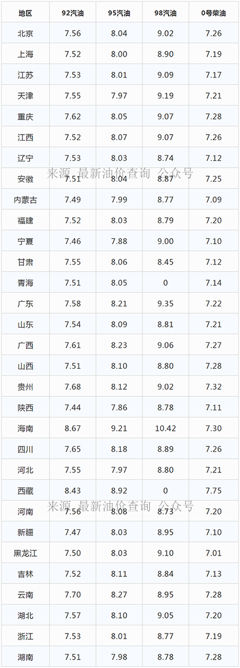 今日油价｜2021年11月4日最新92,95汽油、柴油价格，明晚油价调整