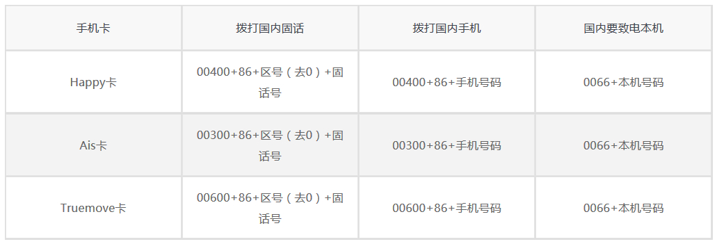 直接撥打 86 手機號碼即可,但是這樣撥打資費比較貴,話費會唰唰唰地扣