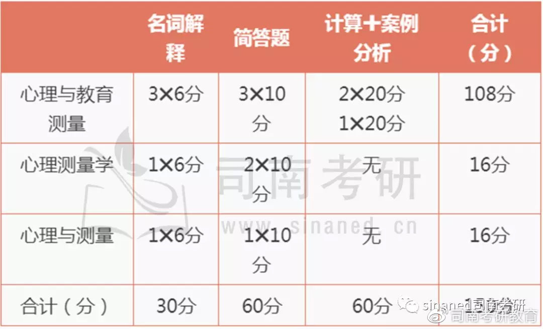 湖南师范大学 心理健康教育考试情况分析