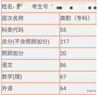 2019年安徽省成人高考成绩查询通道已开启，速来查分啦