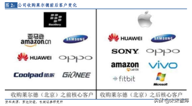 ipulse贴片机招聘（5G时代天线龙头信维通信深度解析）