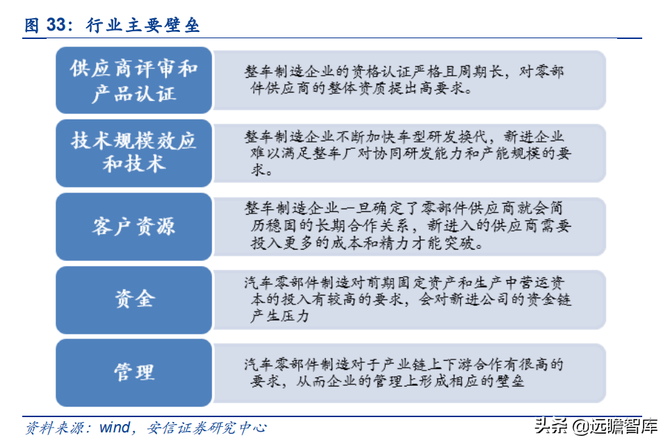 泰祥股份：深耕汽车主轴承盖，大众集团A级零部件供应商