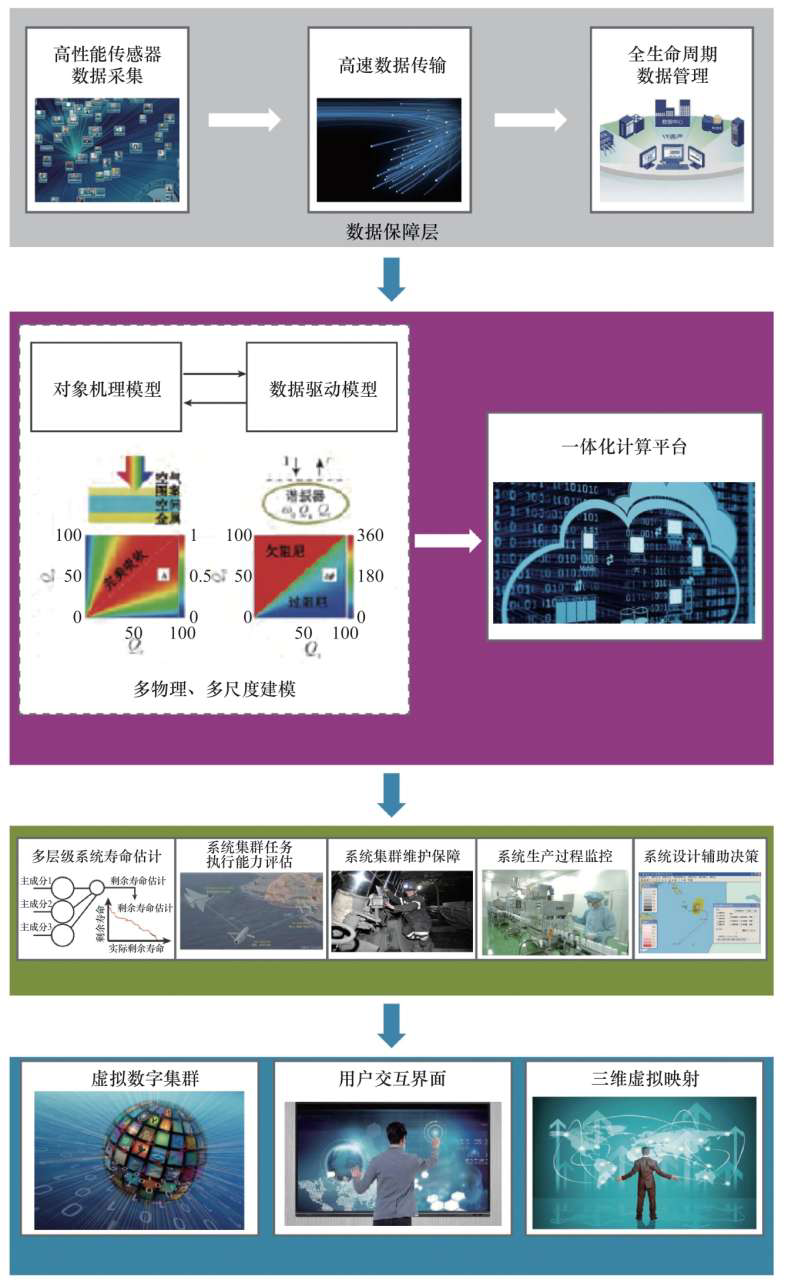 一文看懂数字孪生：除了让城市更智能，还有哪些新兴应用？
