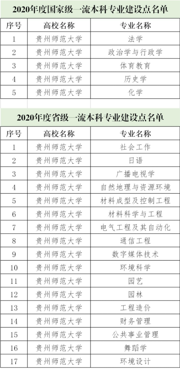 贵州师范大学怎么样?什么专业最好?