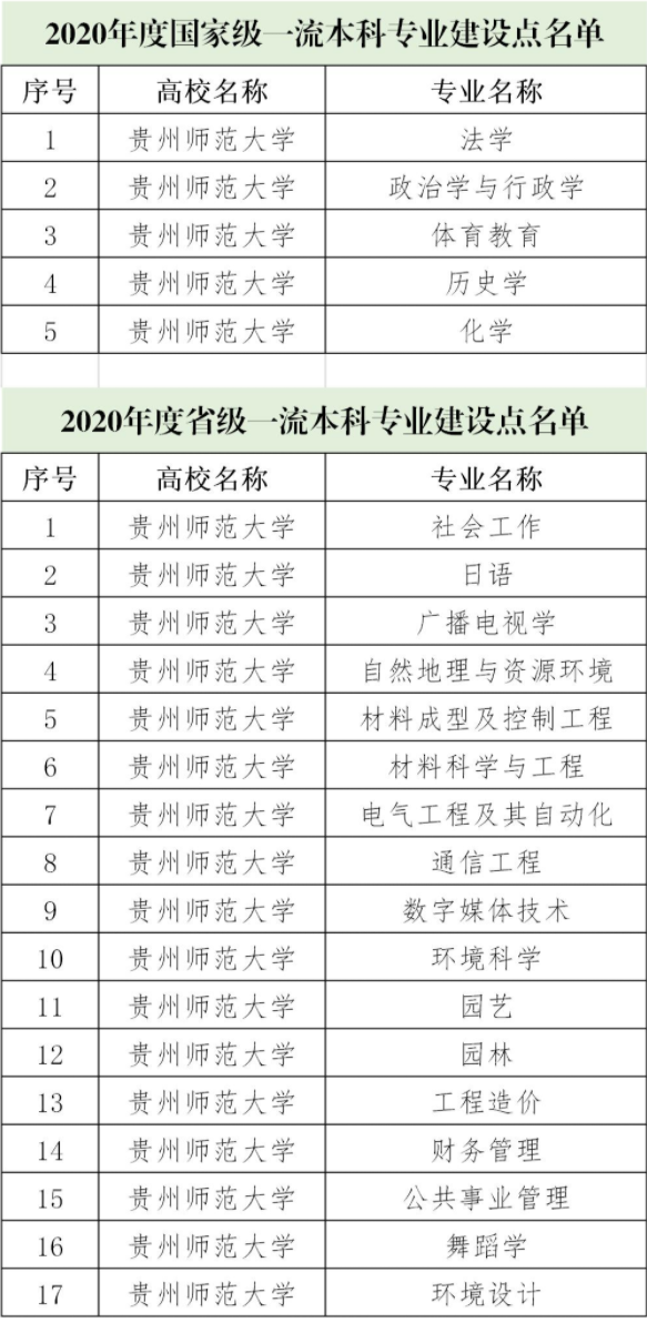 贵州师范大学怎么样？什么专业最好？